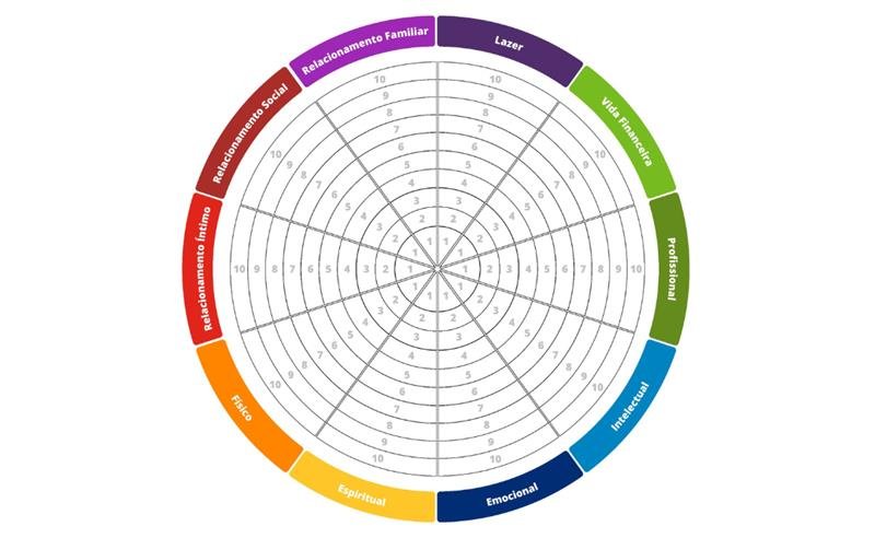 Com este exercício de autorreflexão, você mesmo pode organizar os rumos da sua vida para 2026